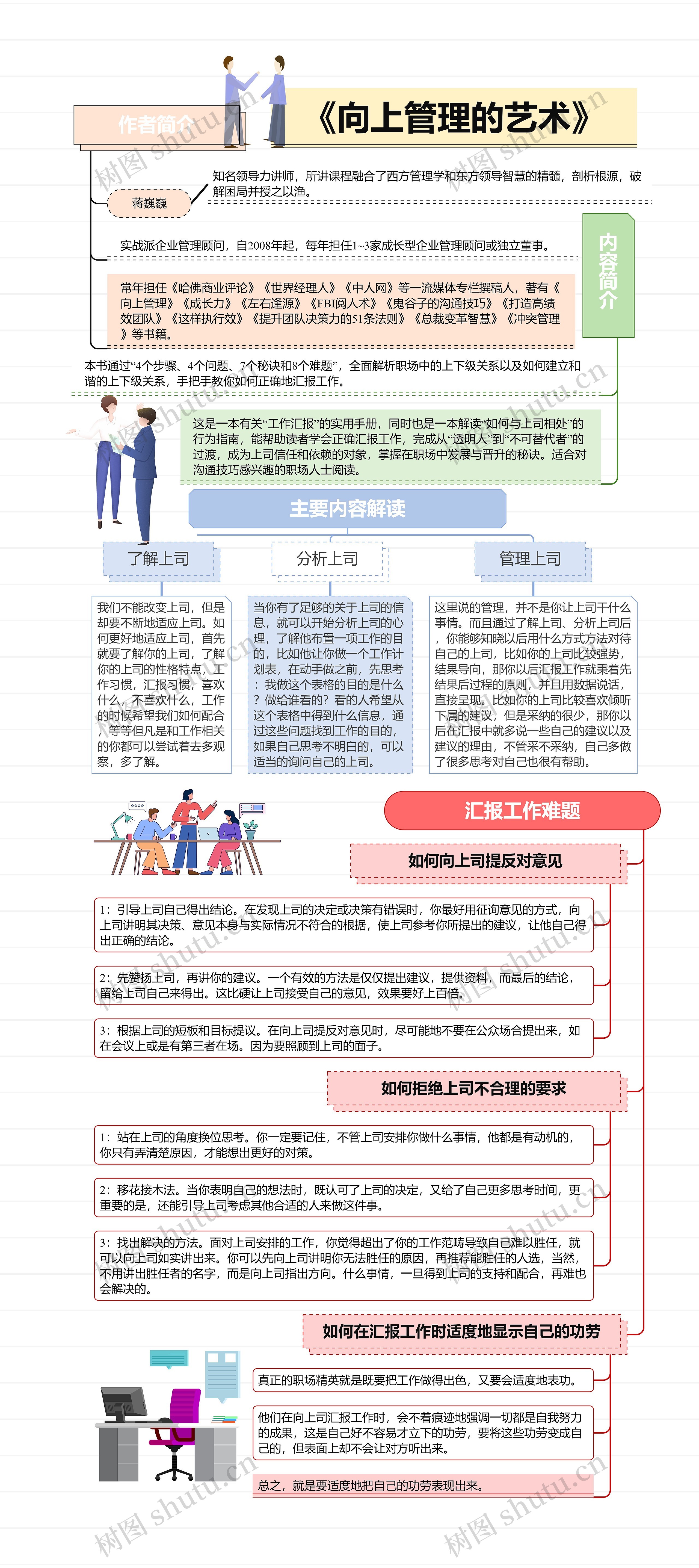 《向上管理的艺术》思维导图