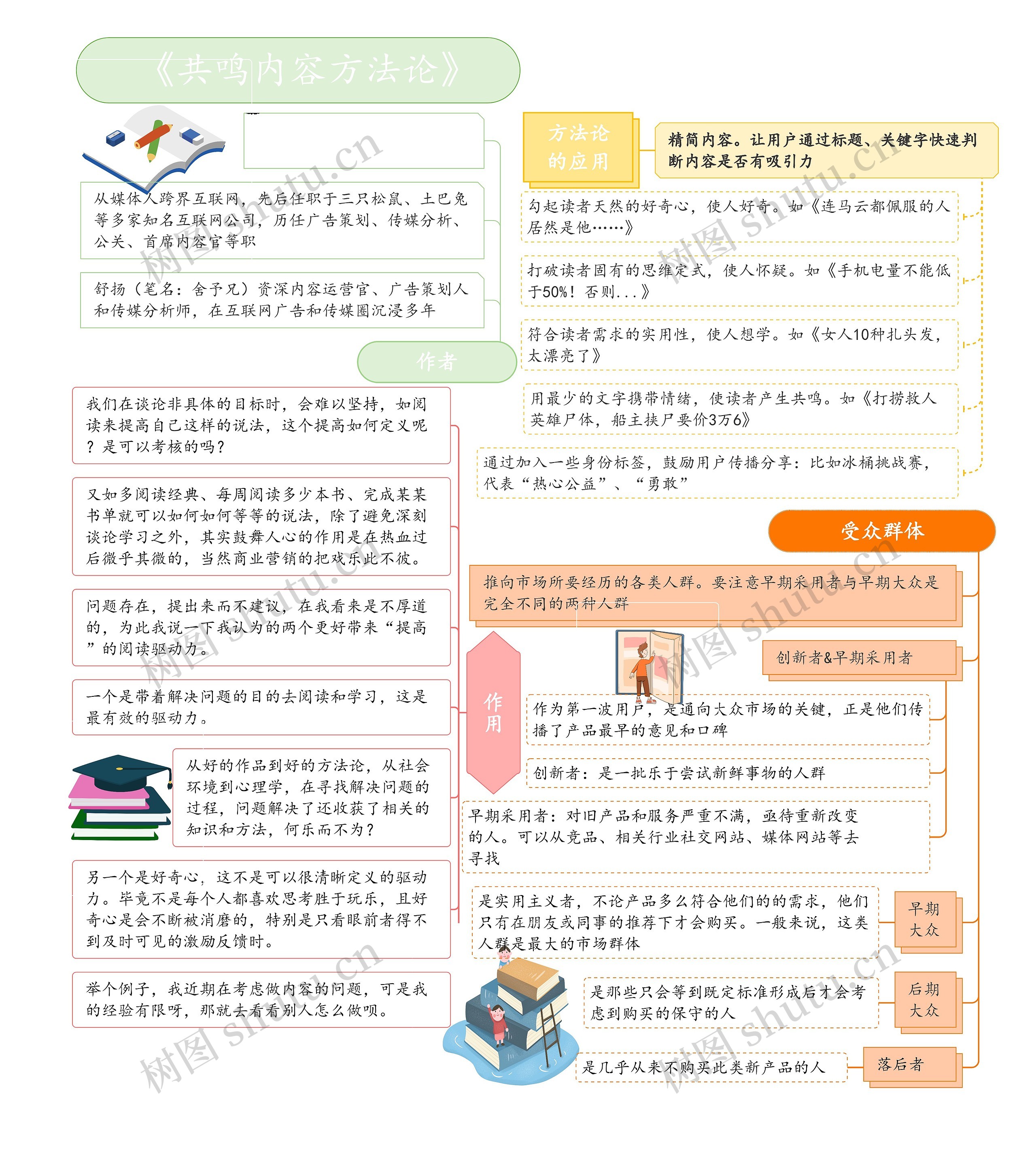 《共鸣内容方法论》