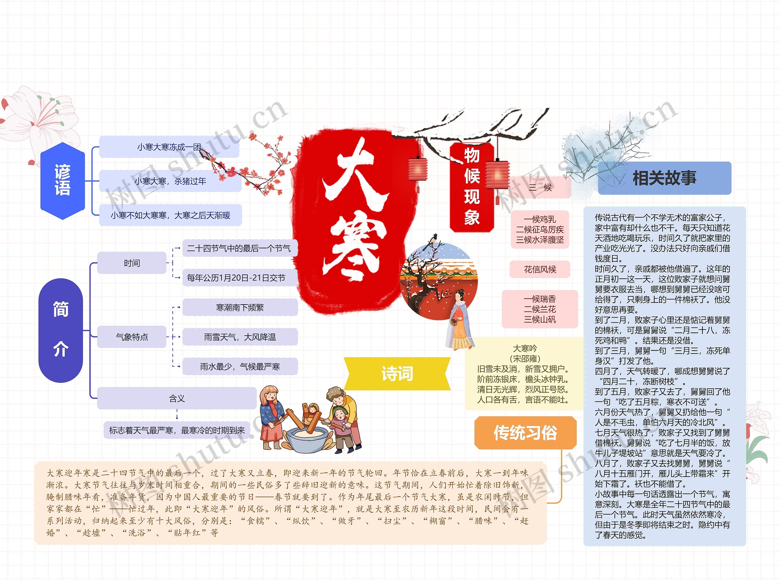 大寒思维导图高清图 大寒思维导图