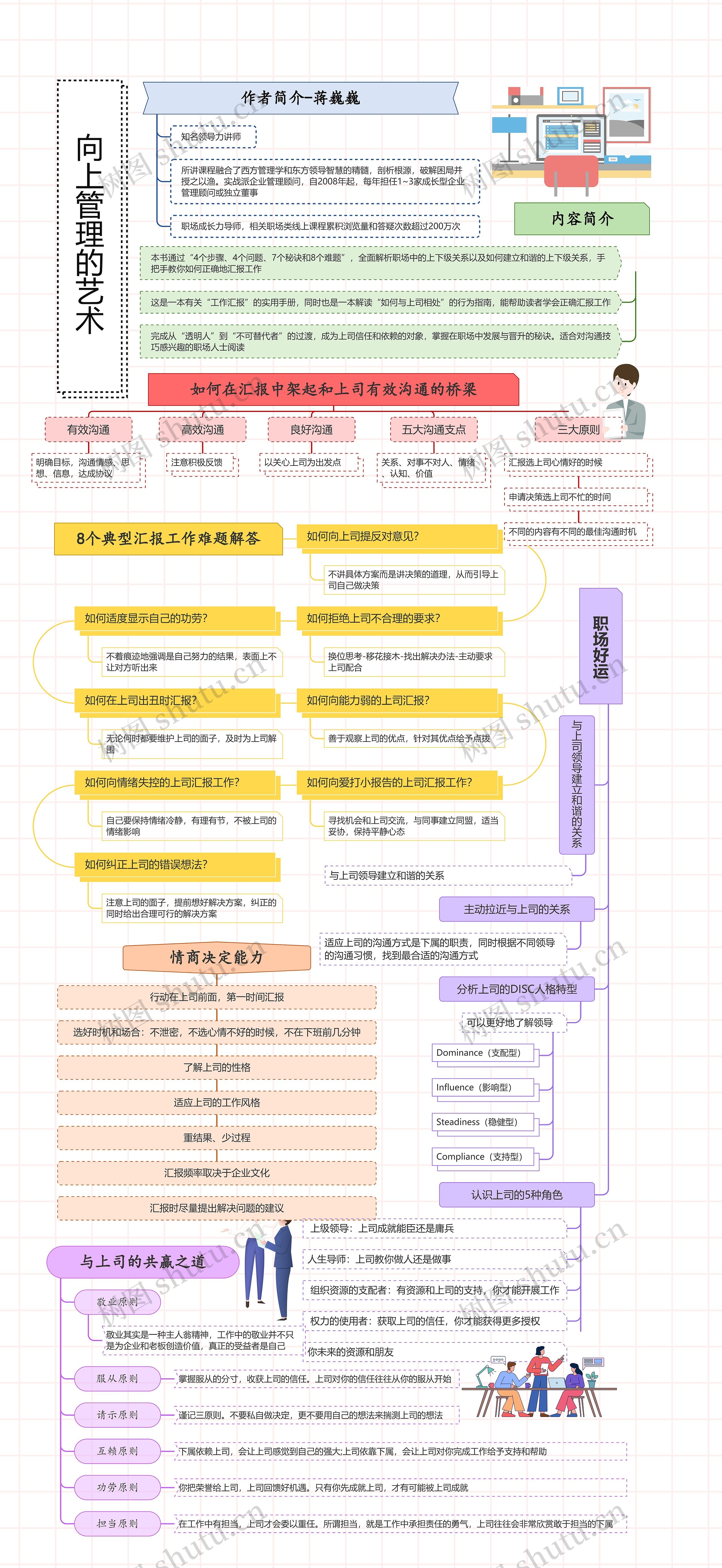 向上管理的艺术