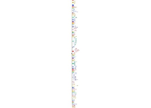linux命令全信息脑图