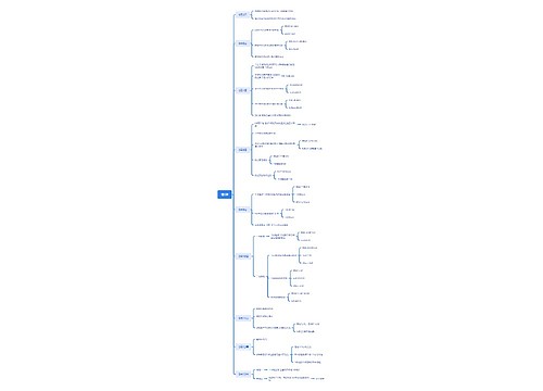 新疆自助游行程计划脑图思维导图