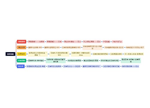 医美产品推广方案脑图思维导图