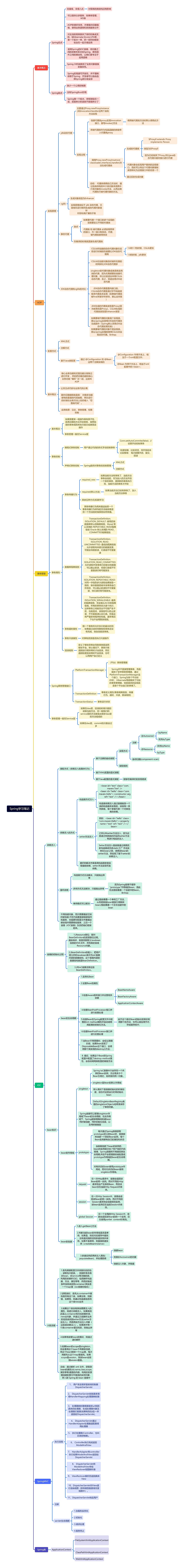Spring学习笔记思维脑图