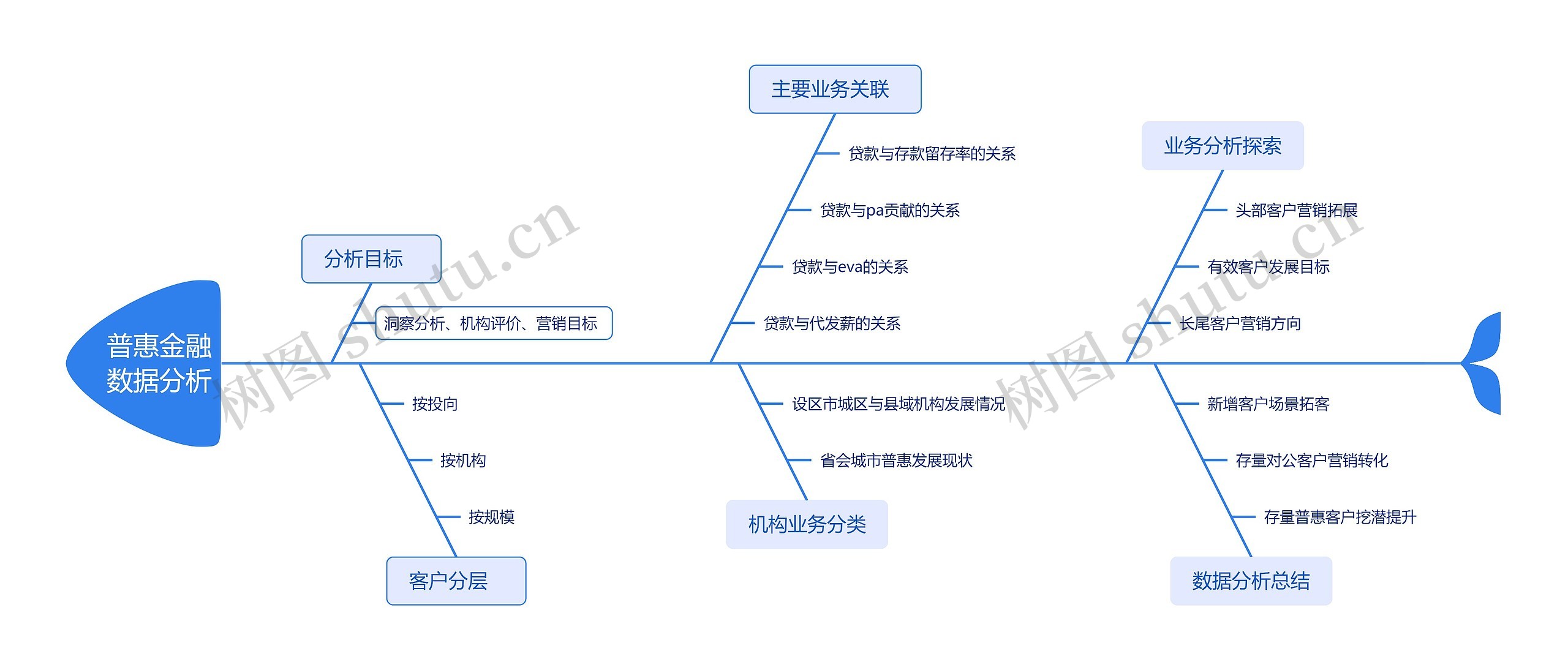 普惠金融数据分析报告