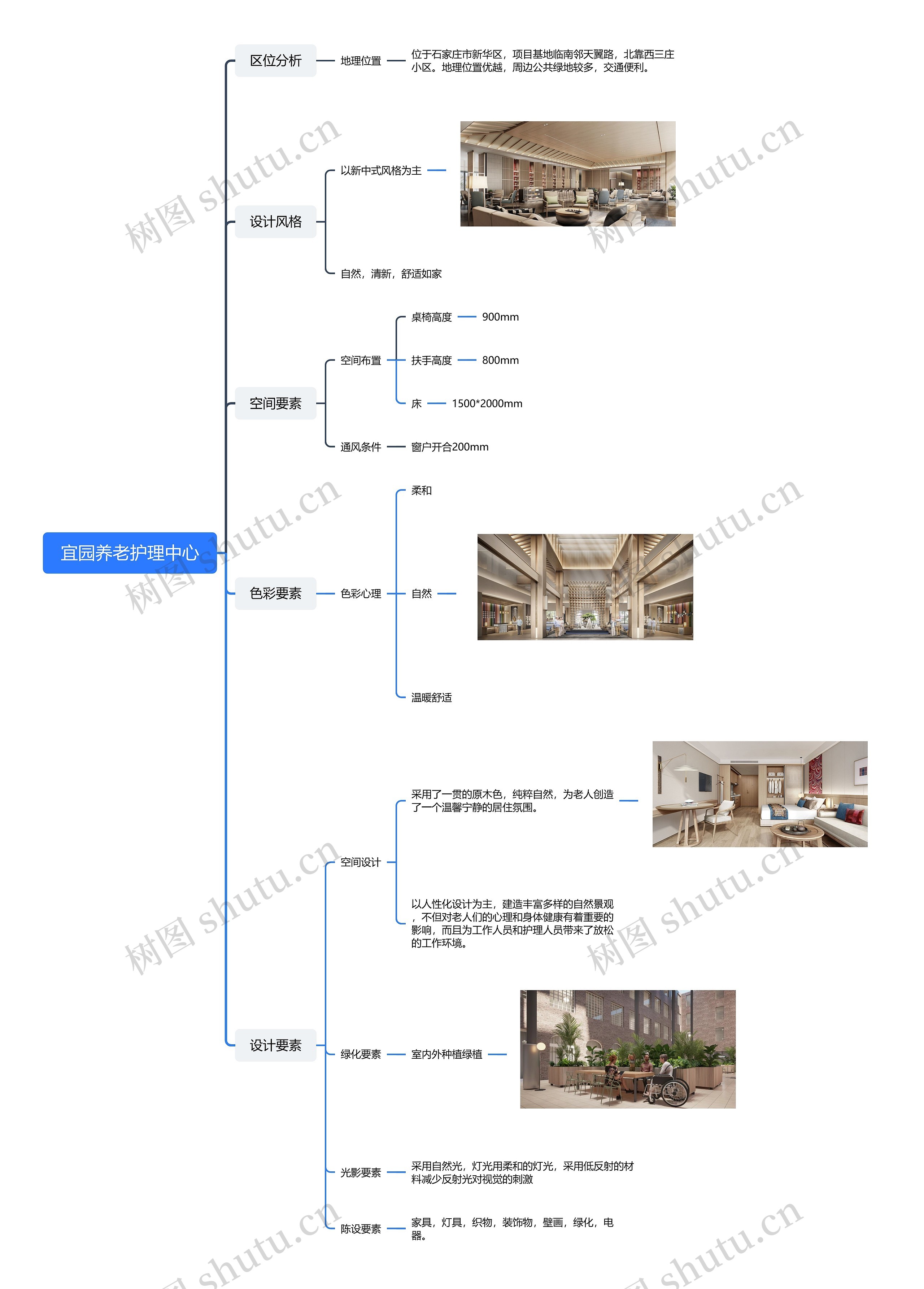 宜园养老护理中心设计风格脑图思维导图