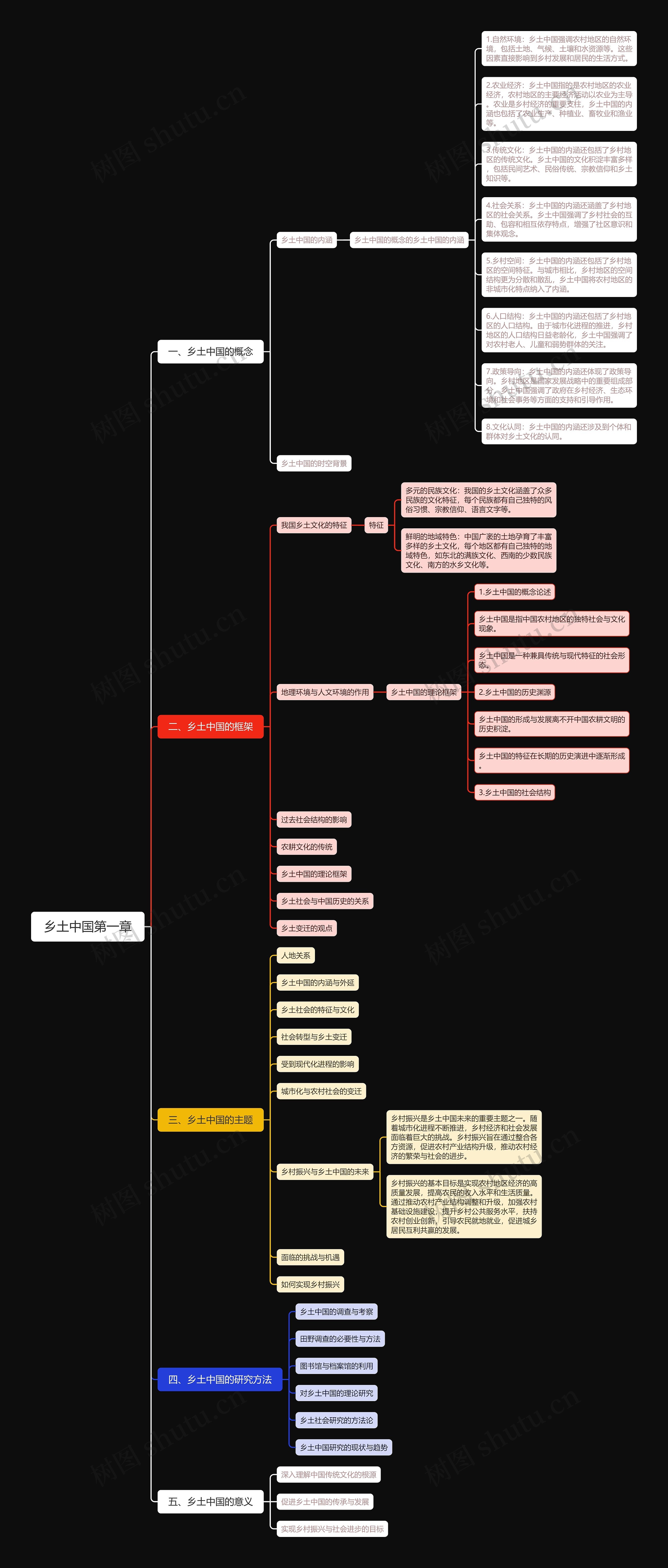 乡土中国第一章内容脑图