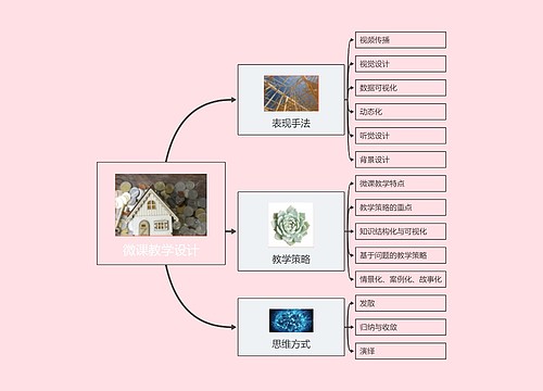 微课教学设计思维脑图