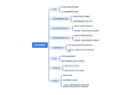 演讲稿提纲分解脑图