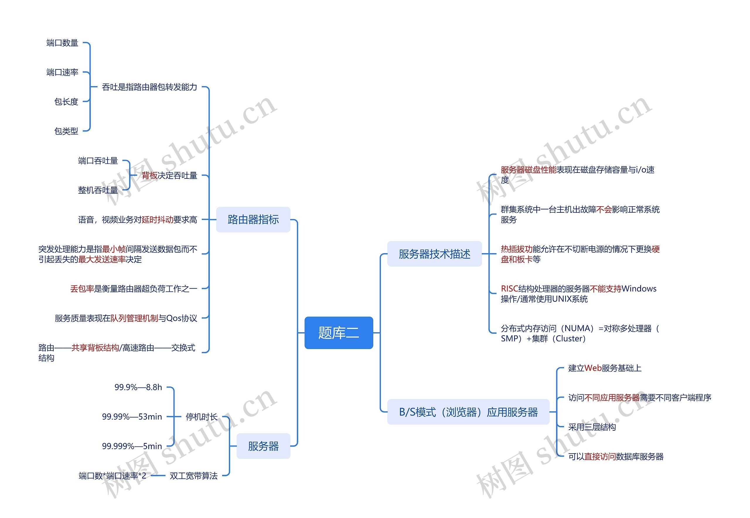 网络服务器指标脑图思维导图
