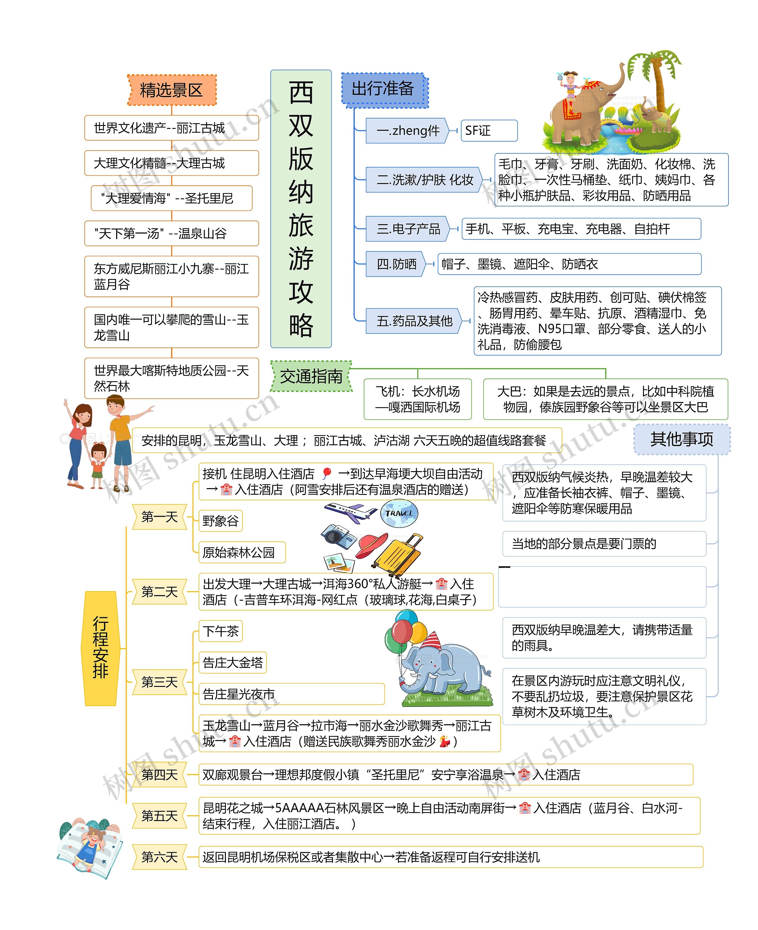 西双版纳旅游攻略