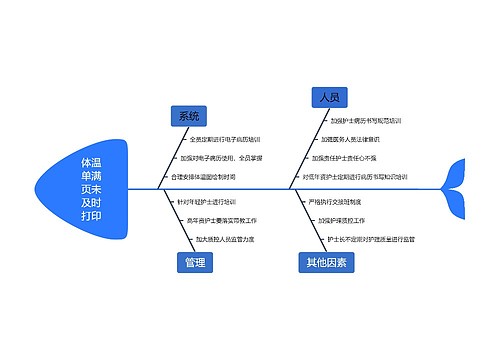 体温单满页未及时打印工作总结