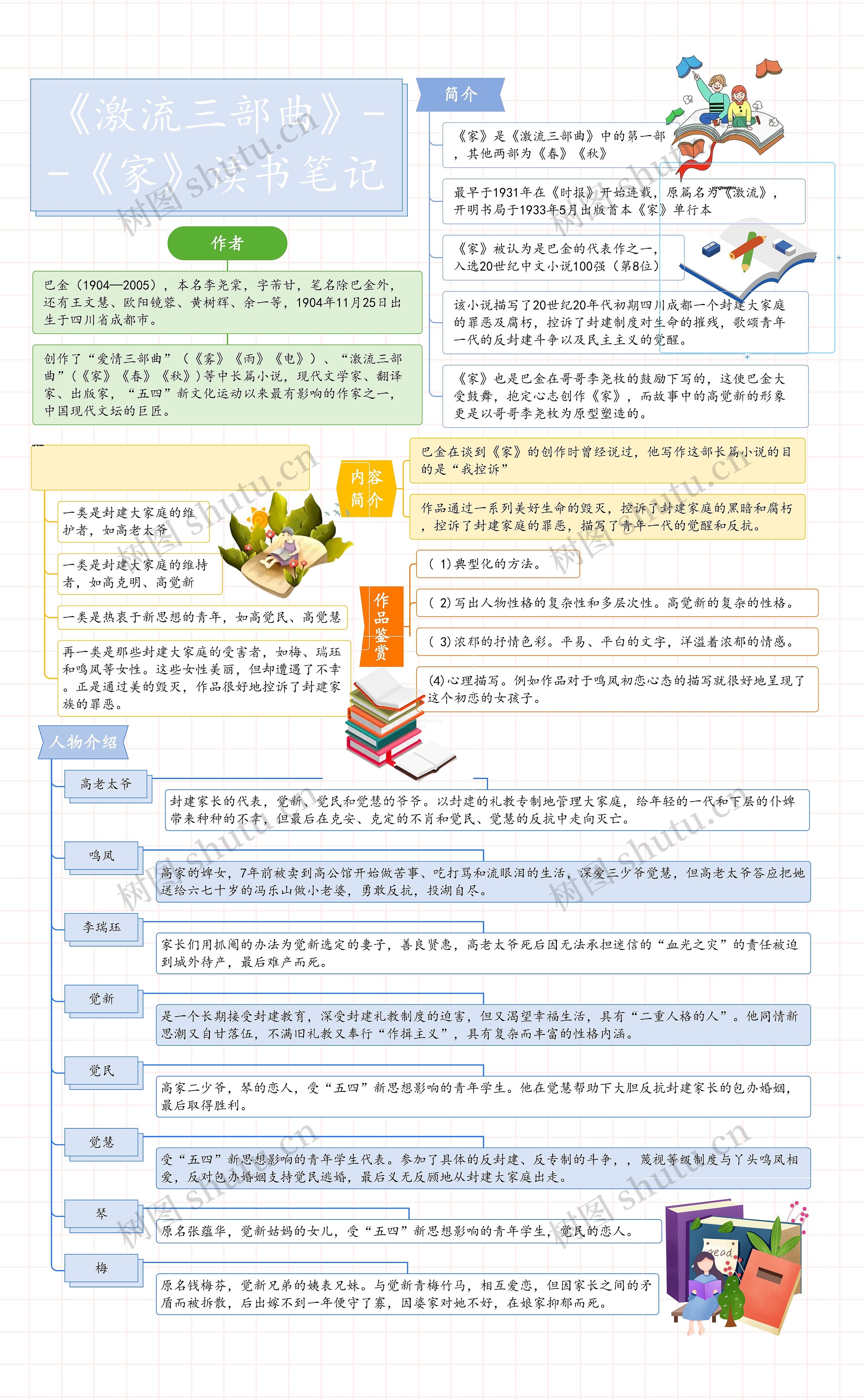 《激流三部曲》--《家》读书笔记