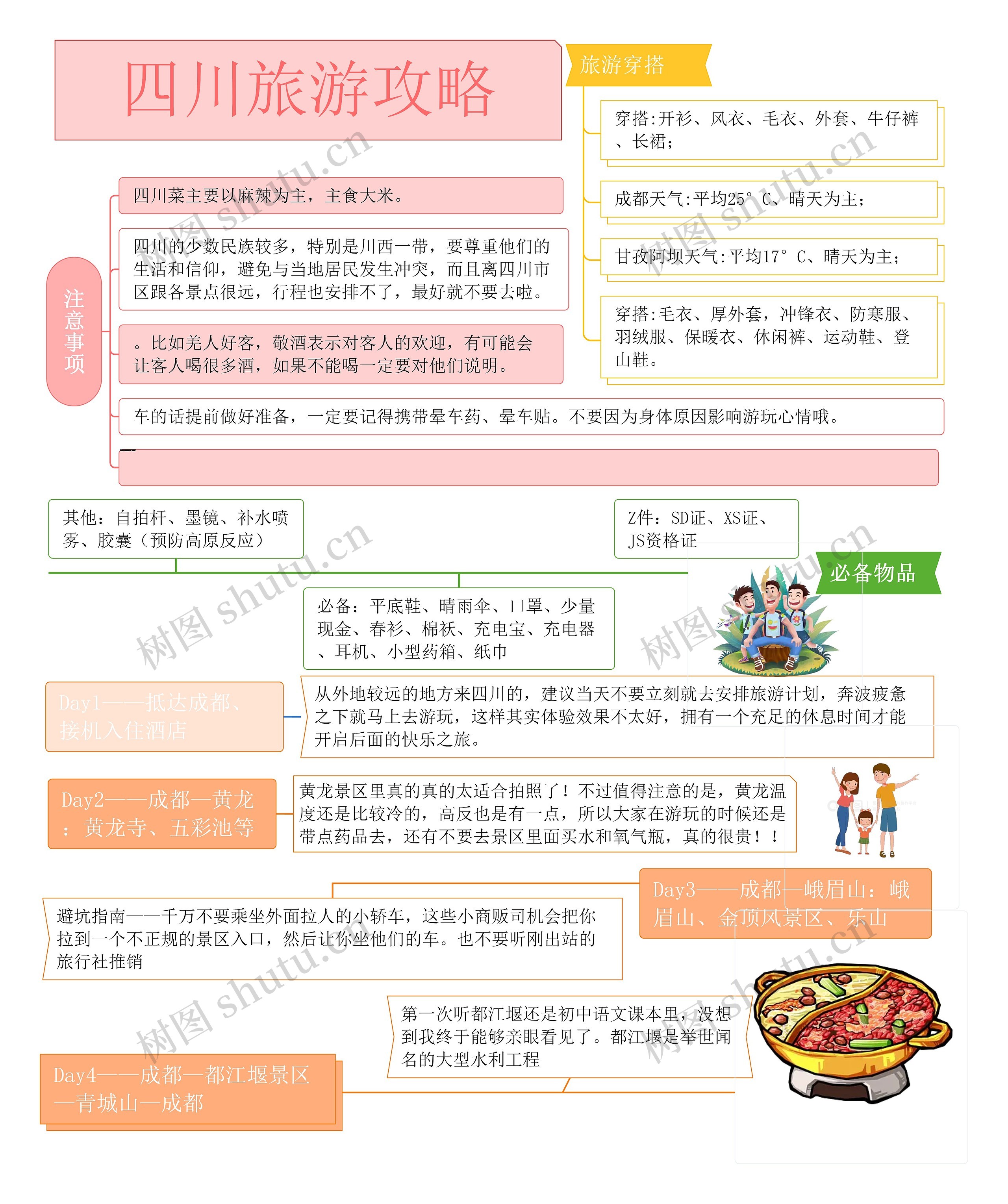 四川旅游攻略