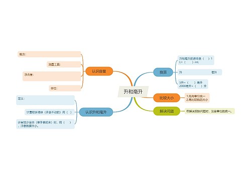 升和毫升讲解脑图