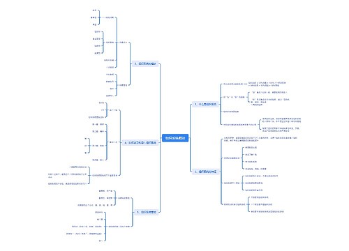 组织系统概论脑图