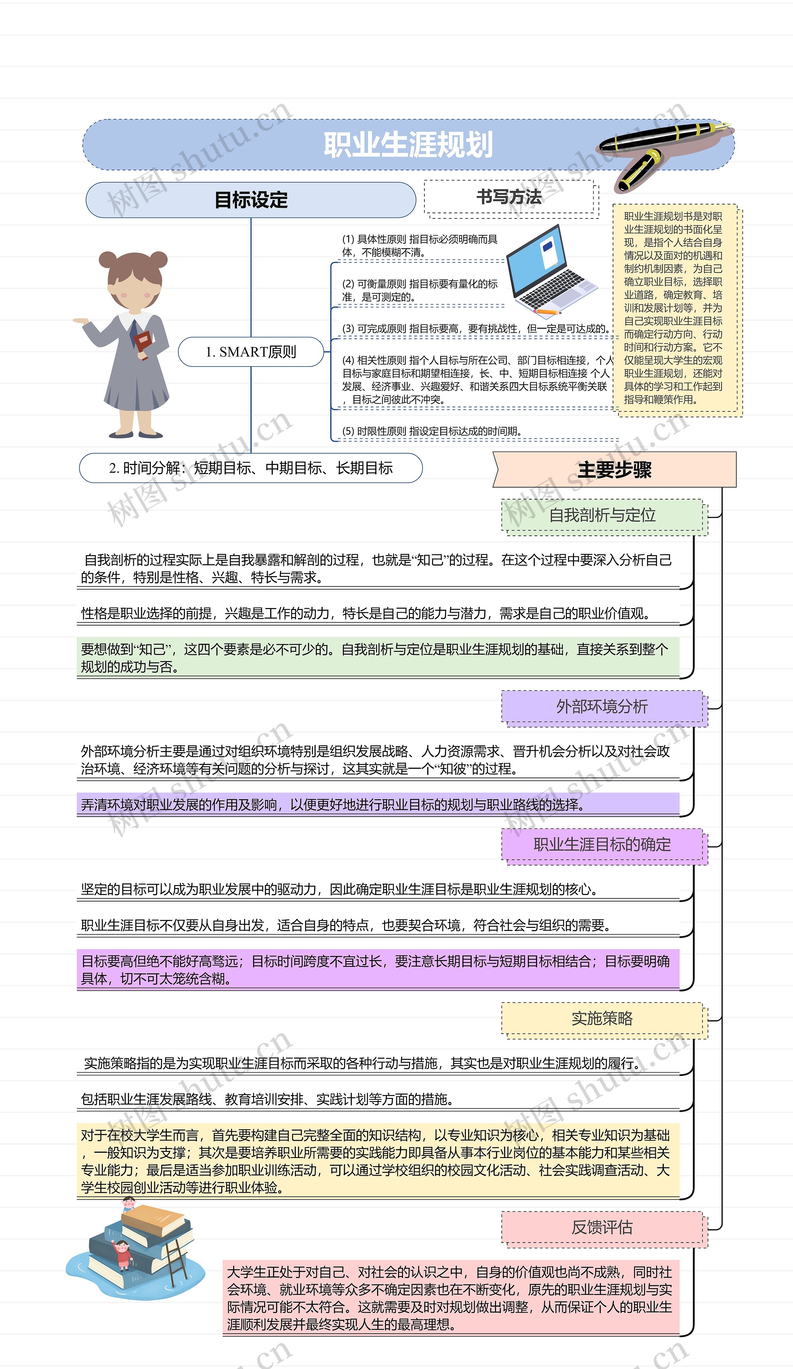 职业生涯规划