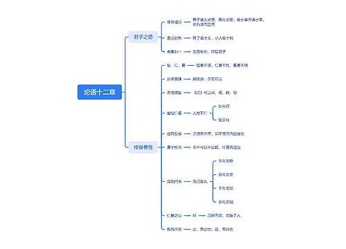 ﻿论语十二章内容讲解思维导图