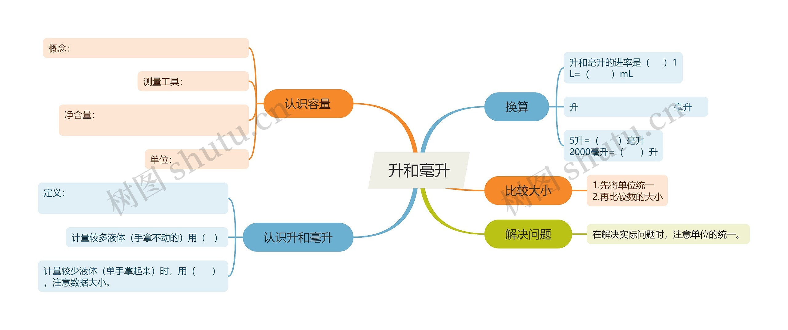 升和毫升讲解脑图思维导图