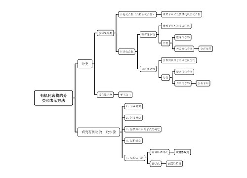 ﻿有机化合物的分类和表示方法脑图
