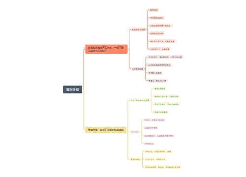 脑部鉴别诊断脑图思维导图