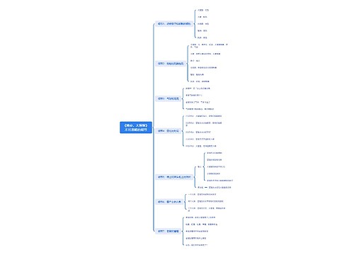 《晚安,大猩猩》不可忽略的细节脑图 《晚安,大猩猩》不可忽略的细节脑图