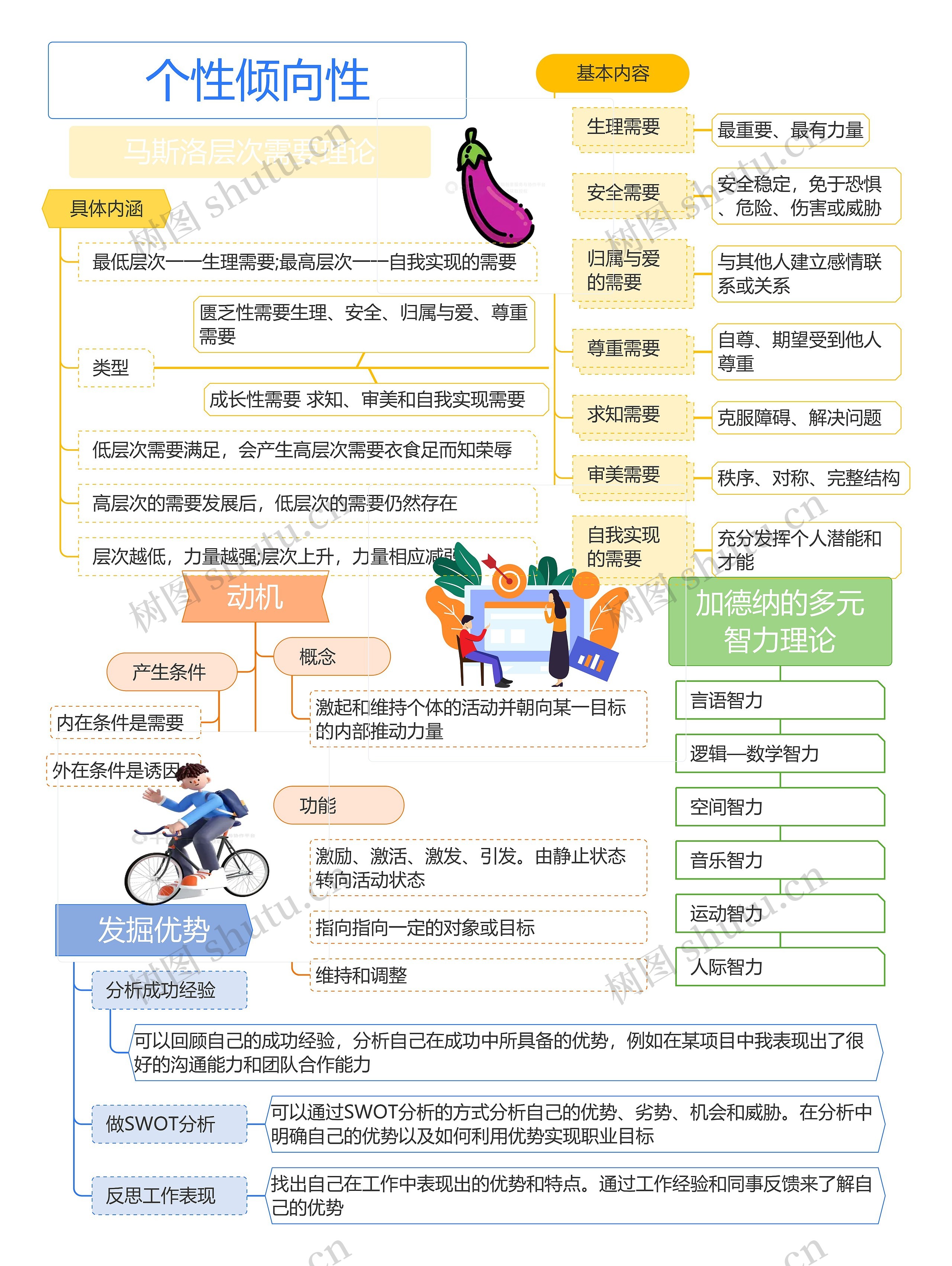 个性倾向性