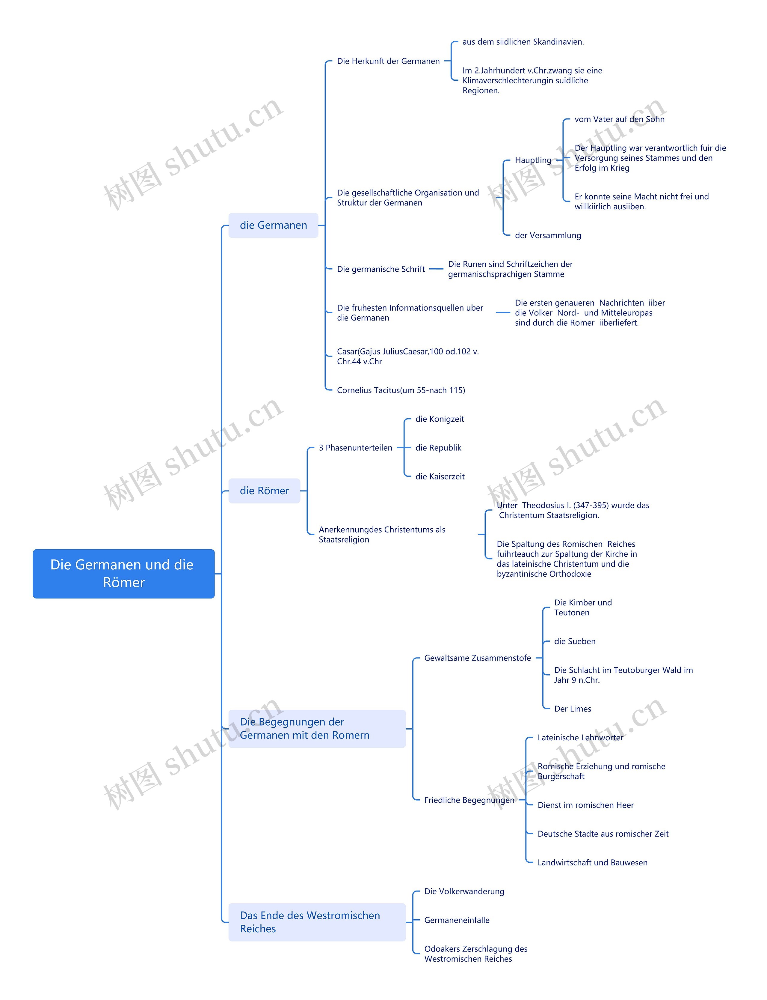 德国人与罗马人历史知识脑图思维导图