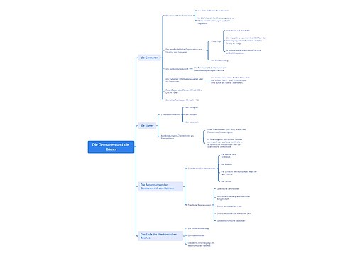 德国人与罗马人历史知识脑图
