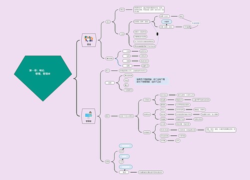 管理方法绪论思维脑图