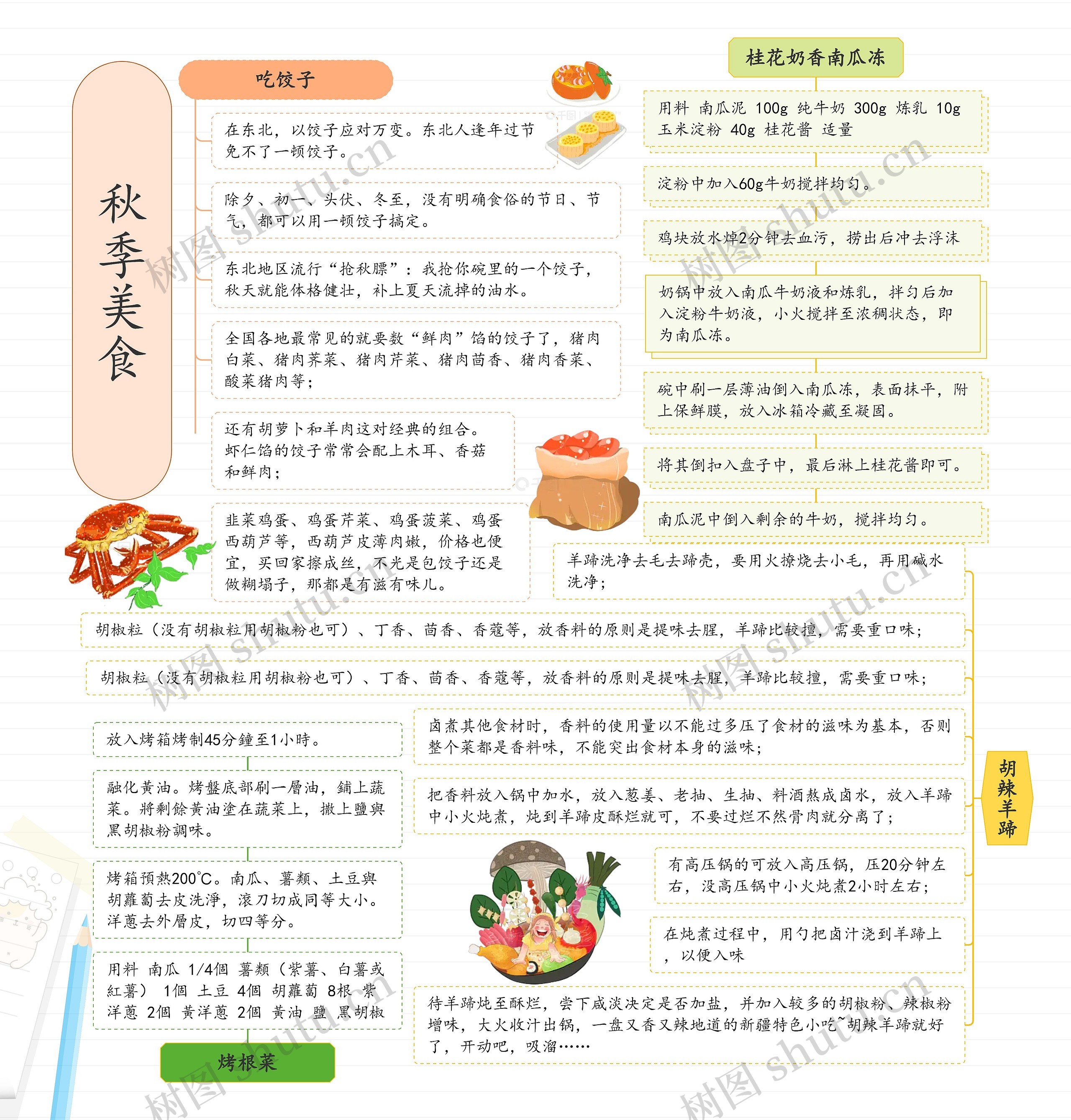 秋季美食思维导图