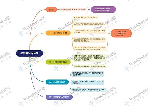 佛教的环保思想脑图