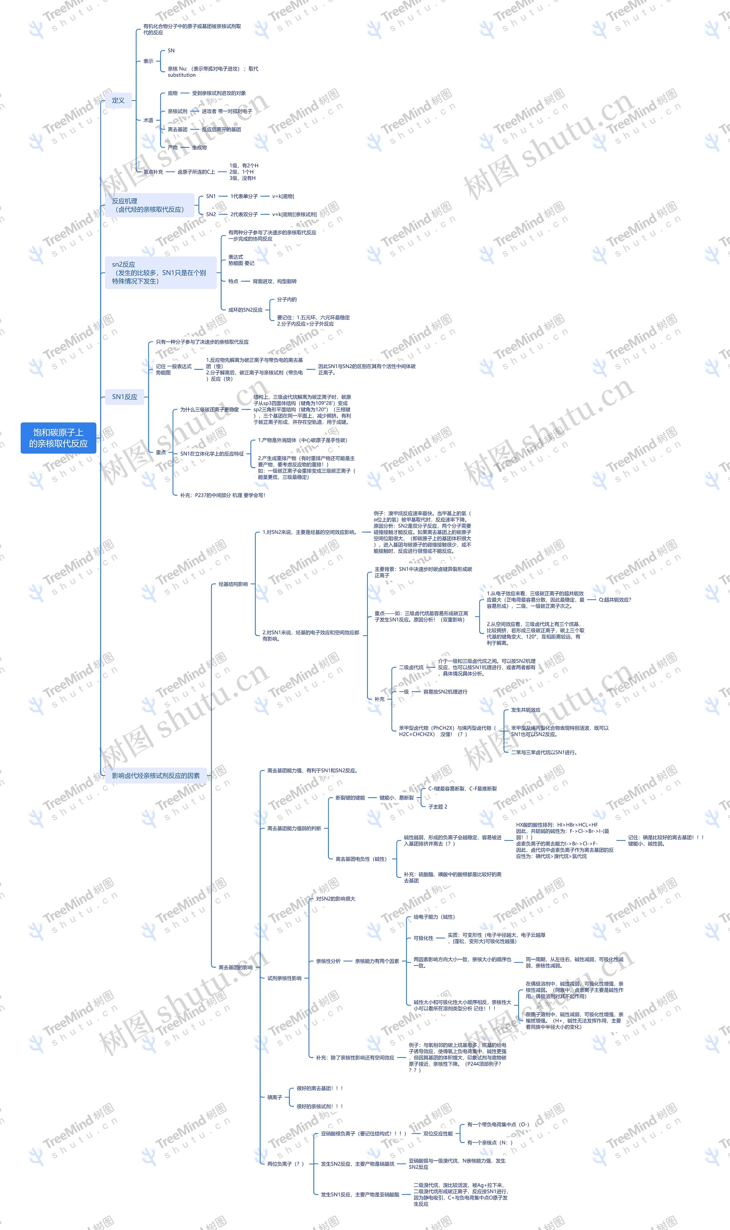 ﻿饱和碳原子上的亲核取代反应脑图思维导图