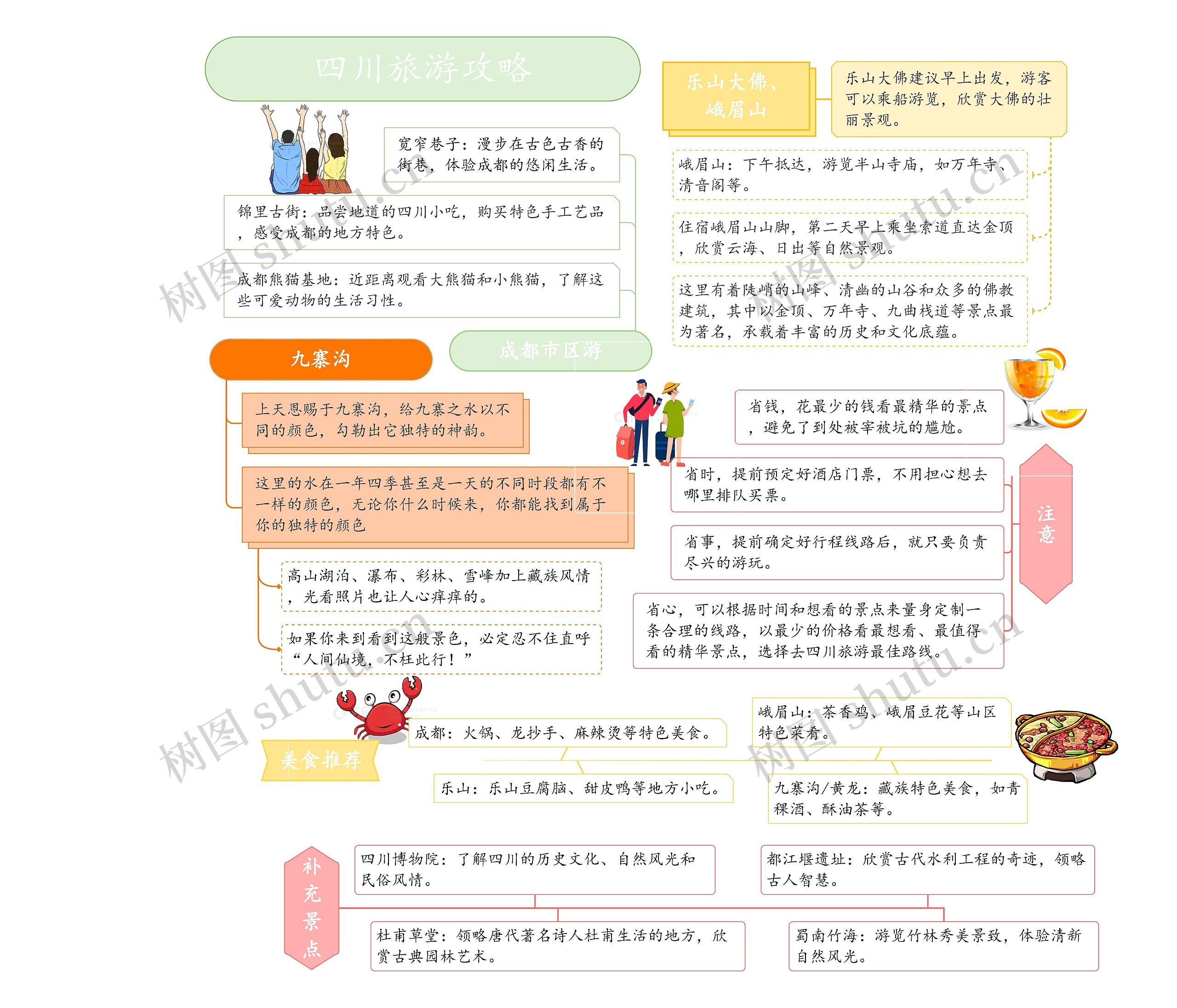 四川旅游攻略思维导图