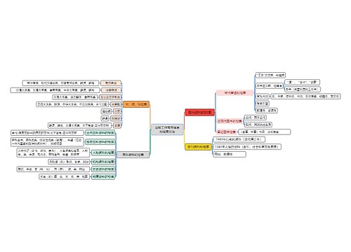 出版工作常用信息的检索方法脑图思维导图
