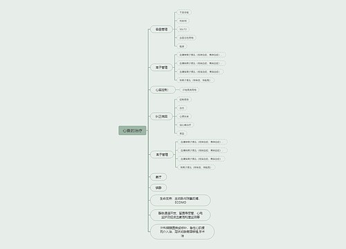 心衰的治疗思维脑图
