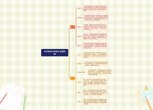 中外居住空间设计发展历程