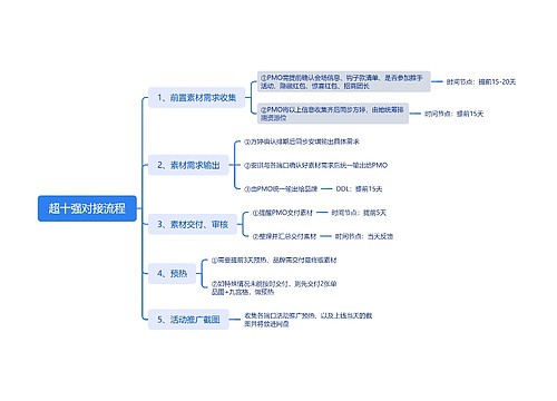 超十强对接流程脑图
