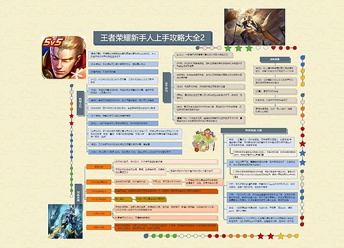王者荣耀新手人上手攻略大全2 王者荣耀新手人上手攻略大全2