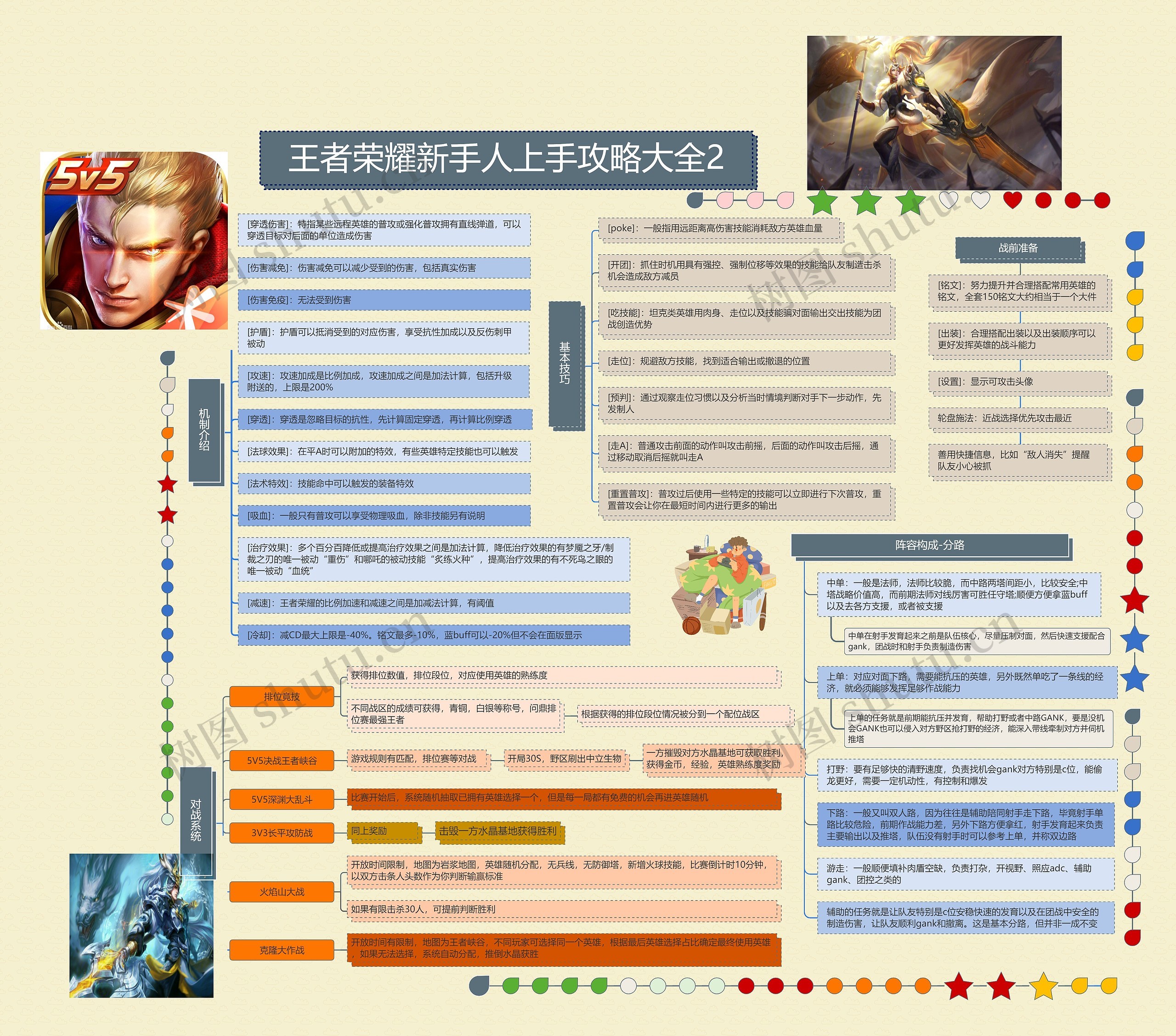 王者荣耀新手人上手攻略大全2思维导图