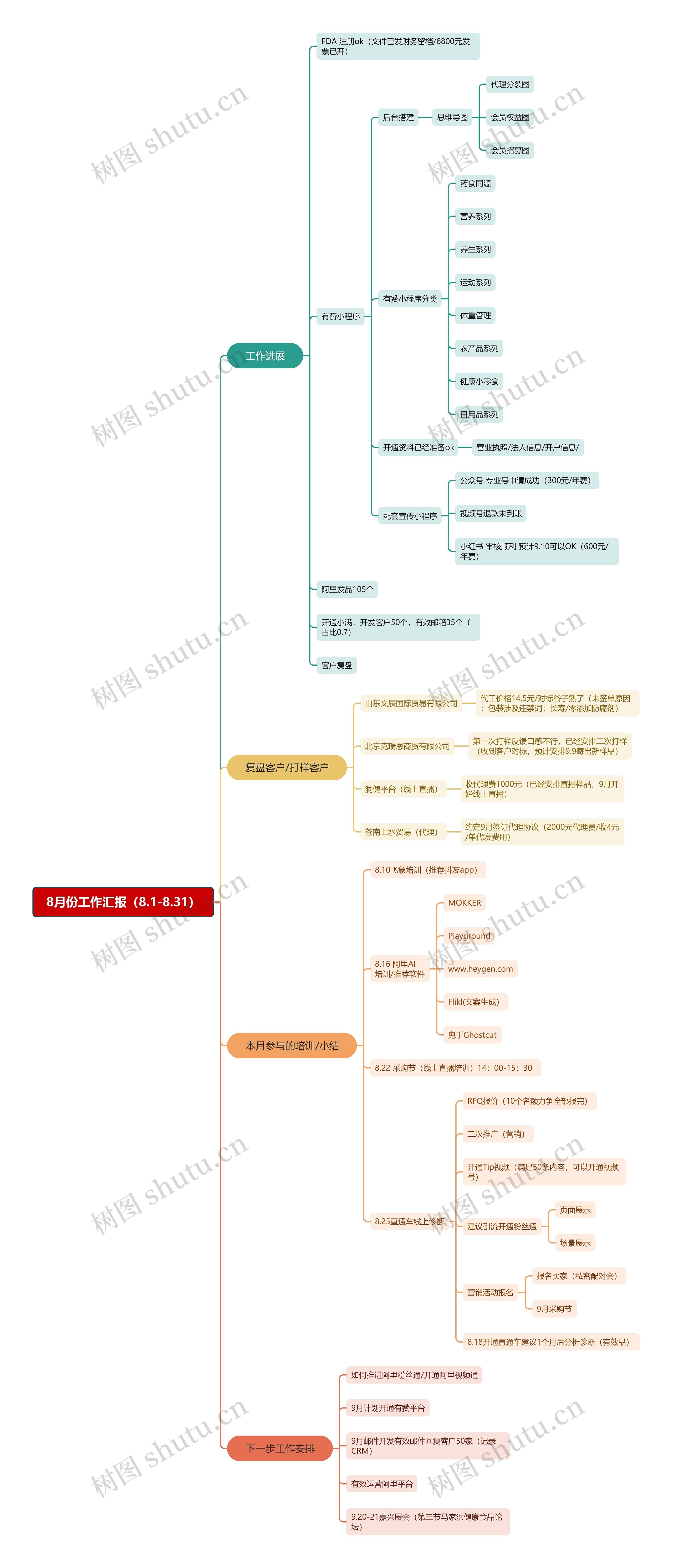 8月份工作汇报脑图思维导图