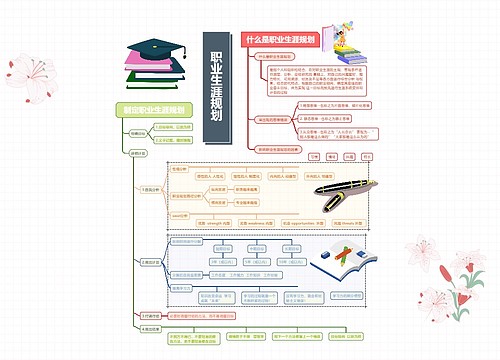 职业生涯规划