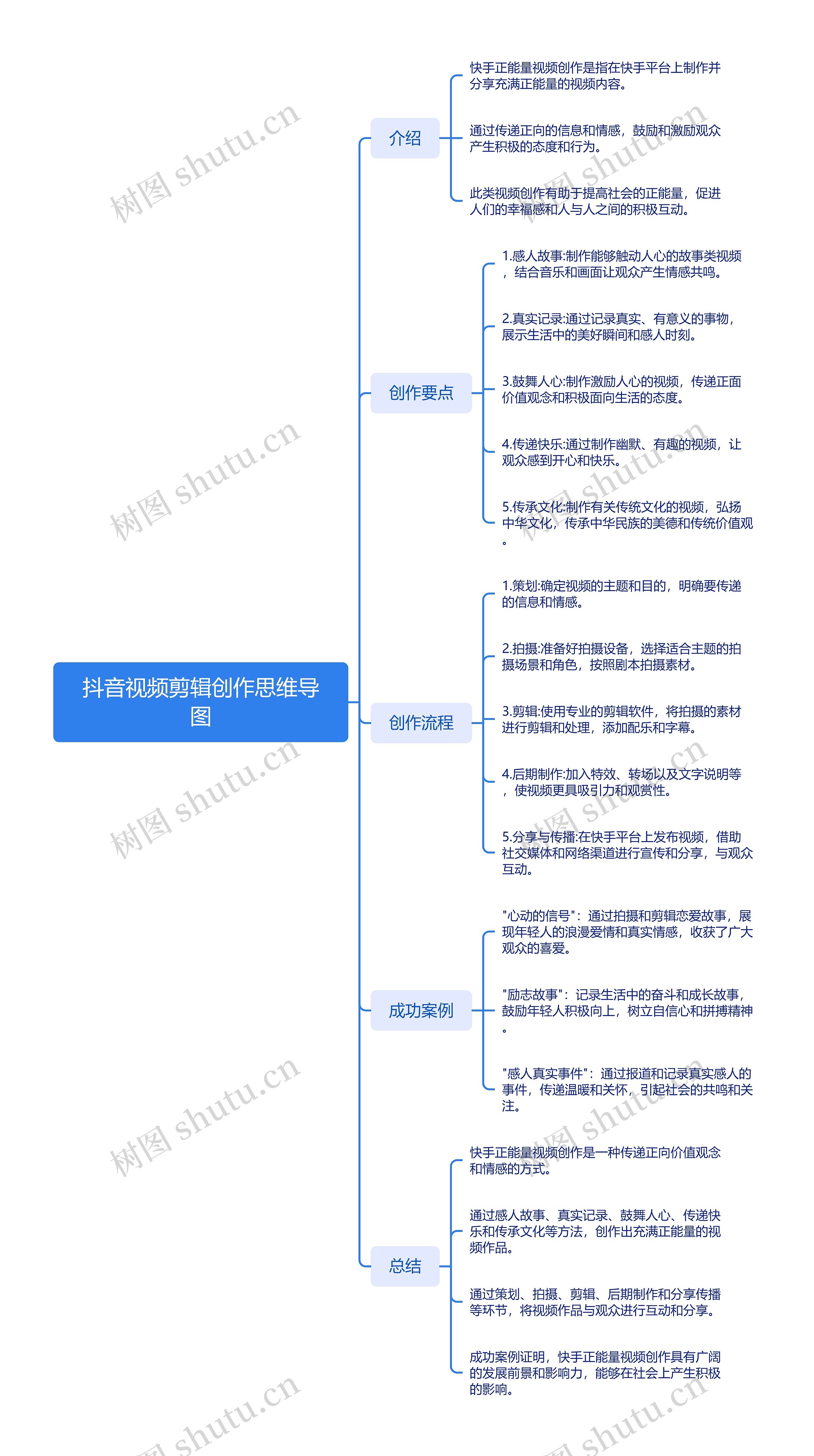 抖音视频剪辑创作思维导图