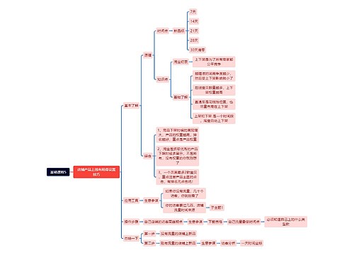 电商产品上线布局技巧脑图
