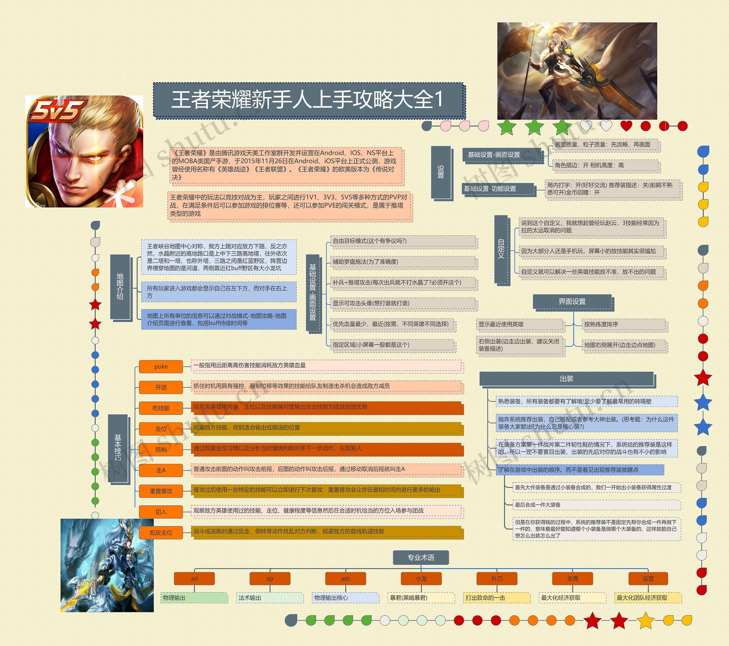 王者荣耀新手人上手攻略大全1 王者荣耀新手人上手攻略大全1