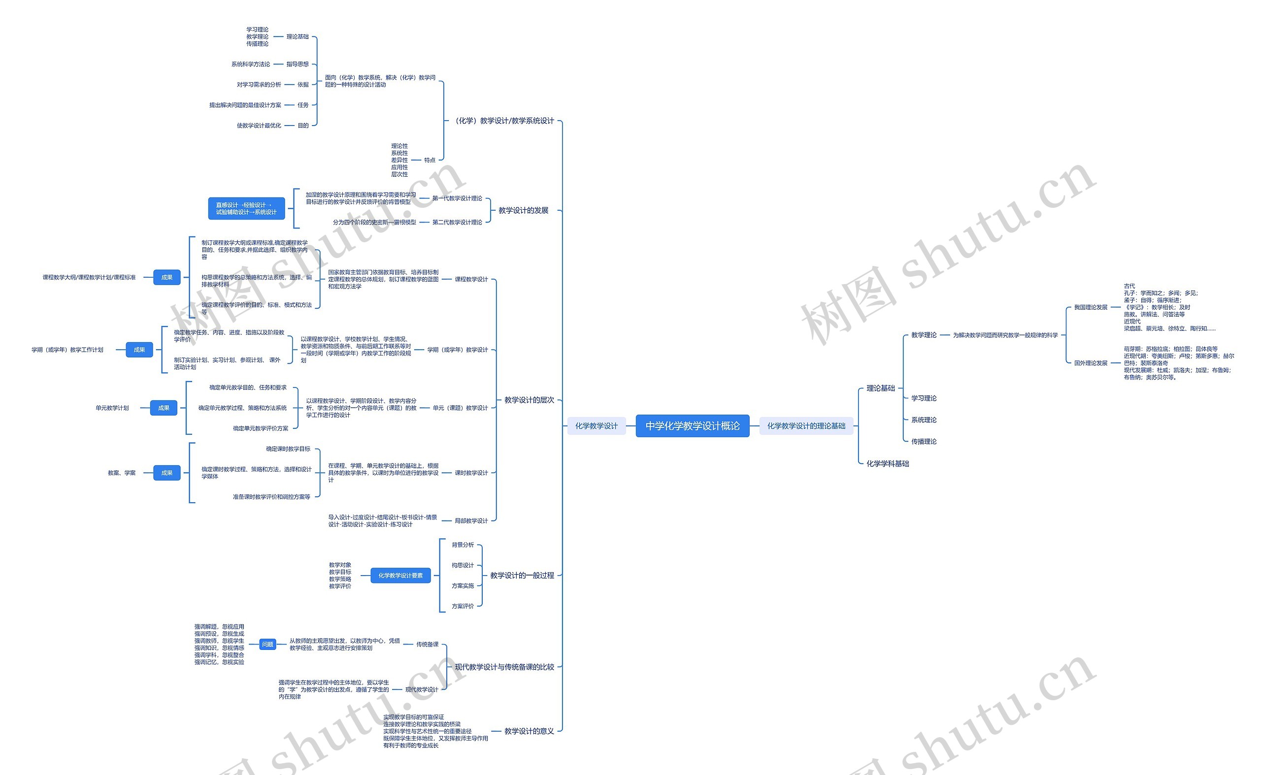 中学化学教学设计概论思维导图