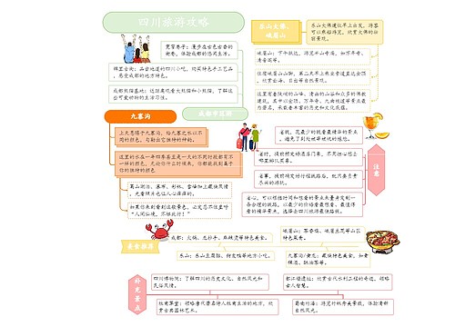 四川旅游攻略思维导图