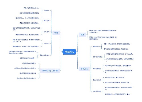 成为社交达人的方法脑图思维导图