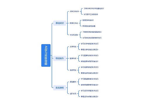 AE学习思维导图