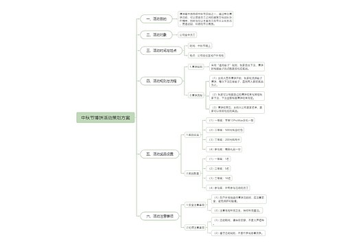 中秋节博饼活动策划方案思维导图